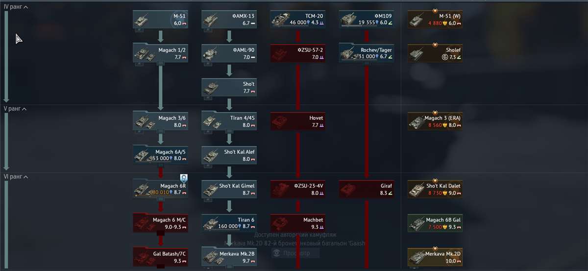 продажа аккаунта к игре War Thunder